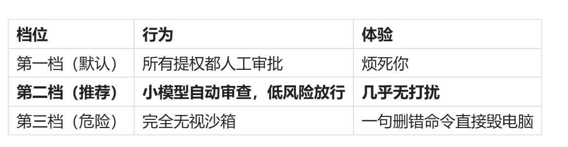 图片[2]-Codex为什么叫超级Agent：本篇教你学会它的12 个进阶玩法！-🎉数字奇遇🎉