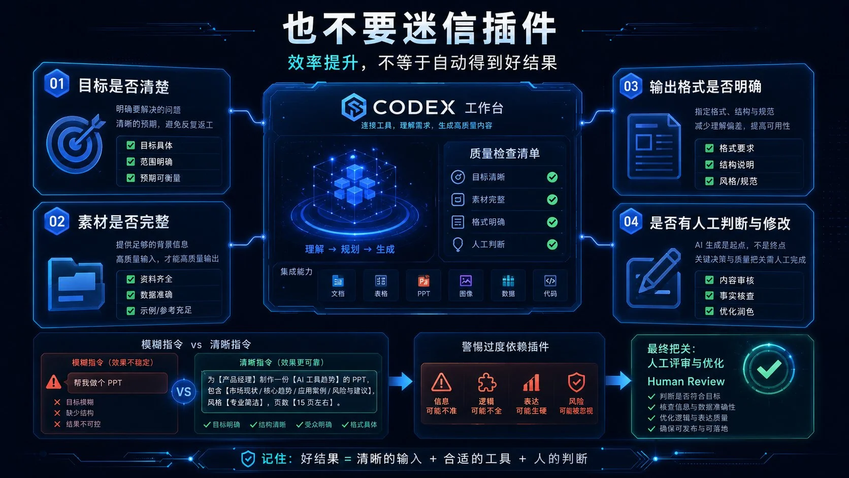 图片[5]-Codex 插件终极指南：从代码助手到 PPT、表格、视频等交付物生成器-🎉数字奇遇🎉