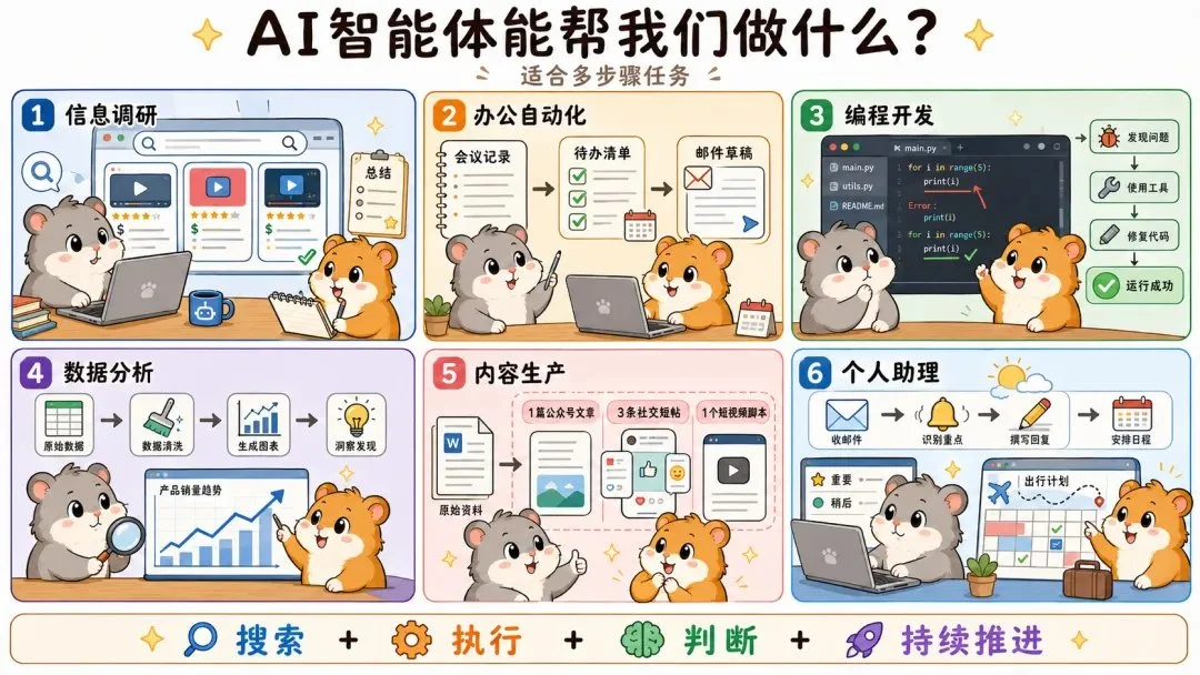 图片[3]-AI 智能体终极指南：核心概念、应用场景与未来趋势深度解析-🎉数字奇遇🎉