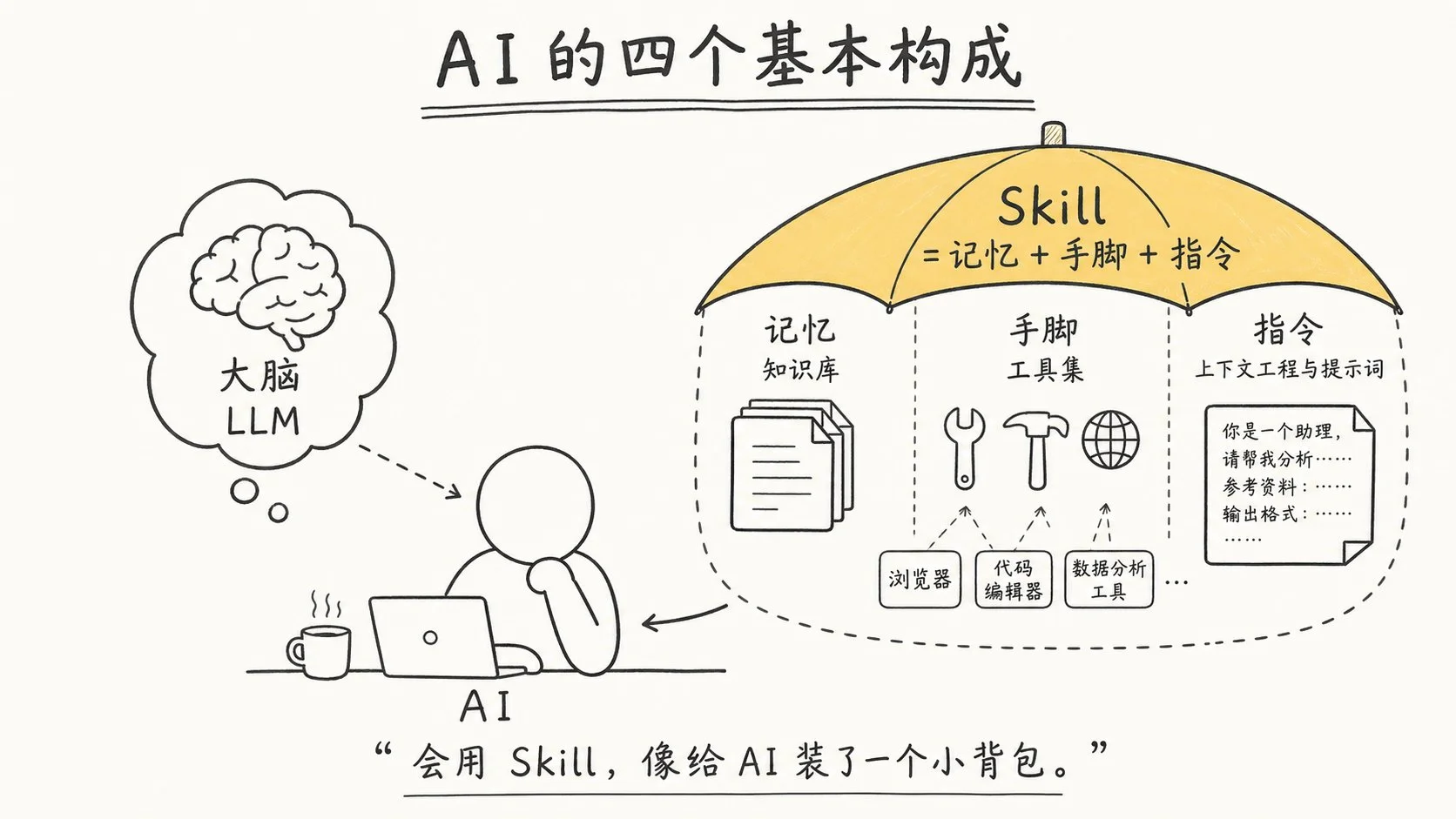 AI 时代个人赚钱密码：Skill 变现终极指南-🎉数字奇遇🎉