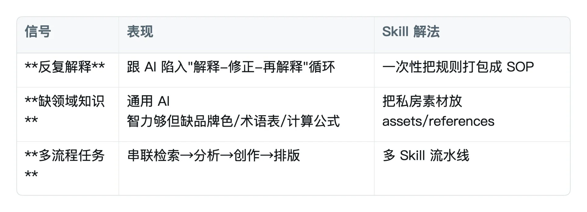 图片[11]-Agent Skill 深度解析：从入门到商业化实战终极指南-🎉数字奇遇🎉