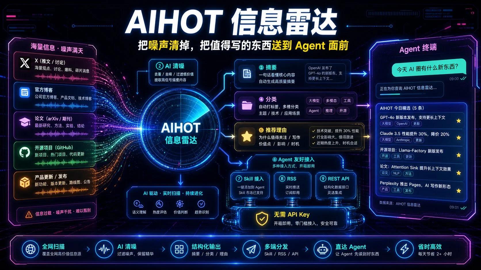 图片[3]-把这篇文章丢给 Agent，它会帮你搭一套 AI 内容工厂-🎉数字奇遇🎉