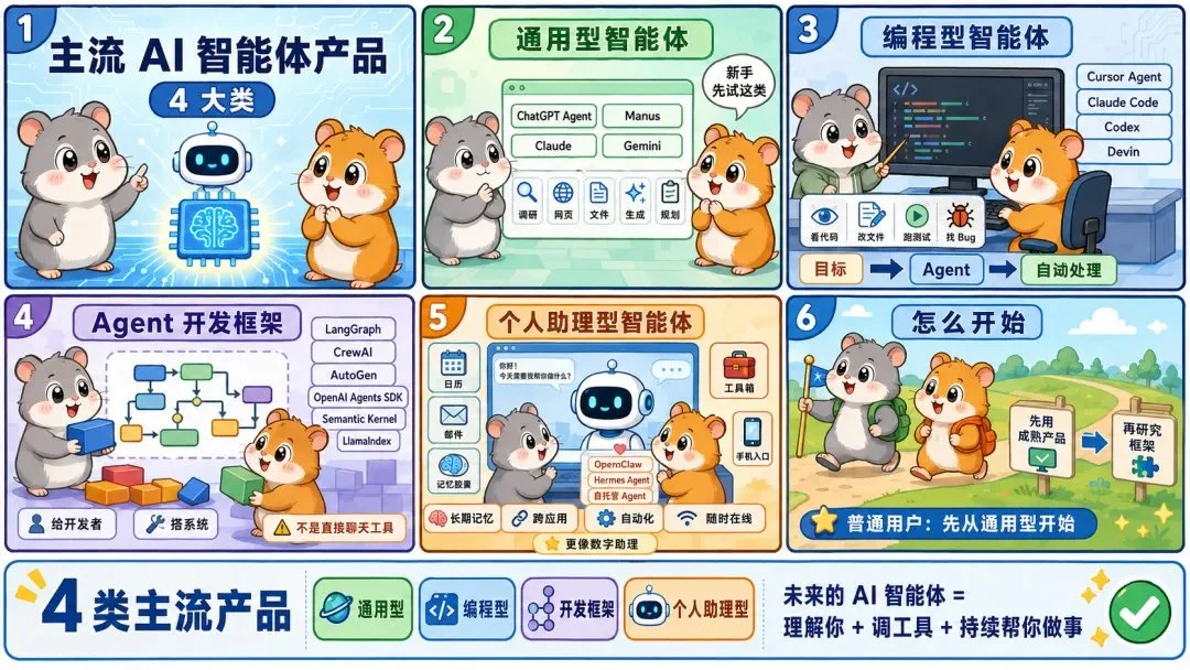图片[4]-AI 智能体终极指南：核心概念、应用场景与未来趋势深度解析-🎉数字奇遇🎉
