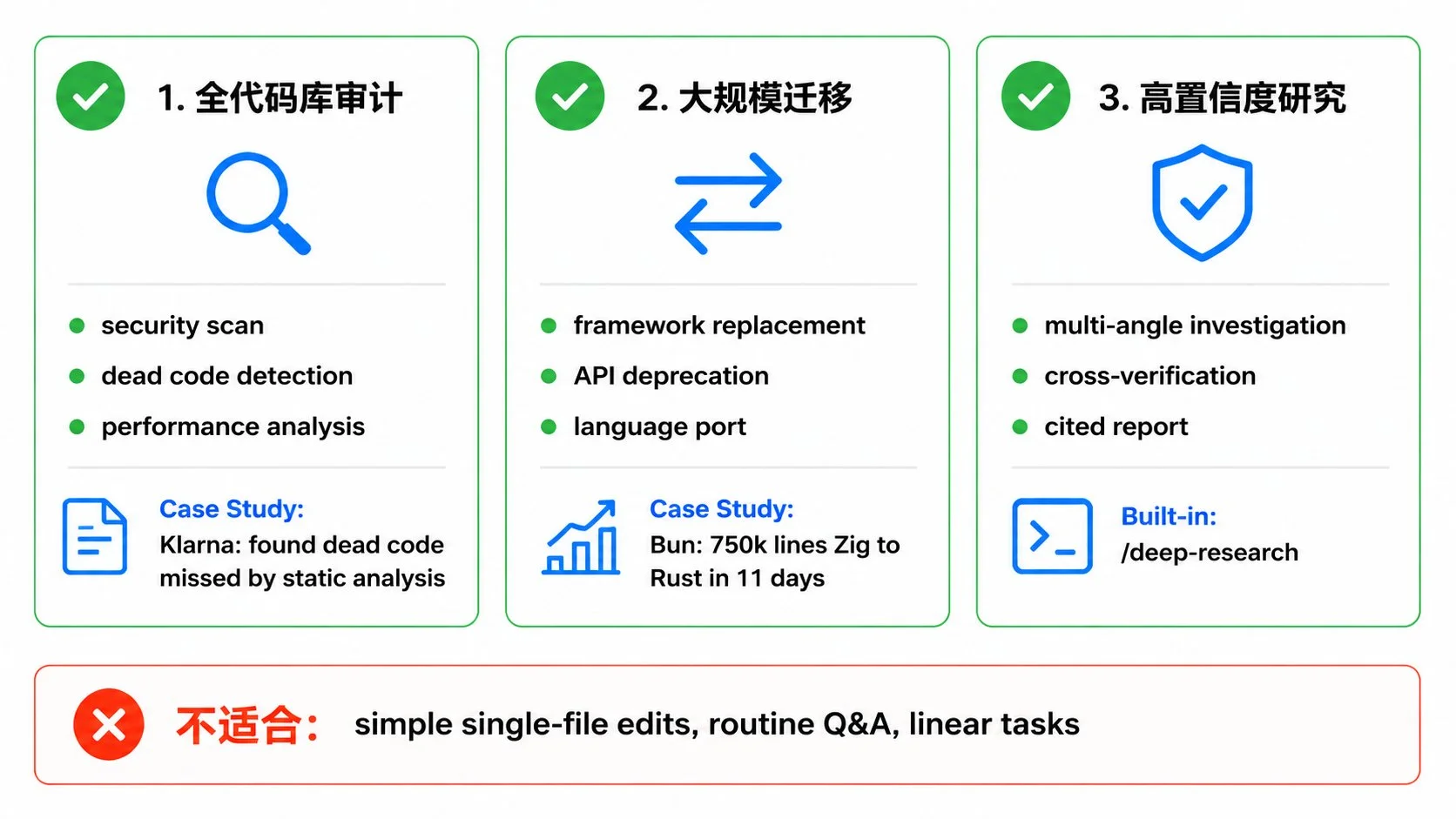 图片[5]-Claude Code Dynamic Workflows 深度解析：如何通过动态编排与多 Agent 验证突破传统 Workflow 和 Agent 框架限制-🎉数字奇遇🎉