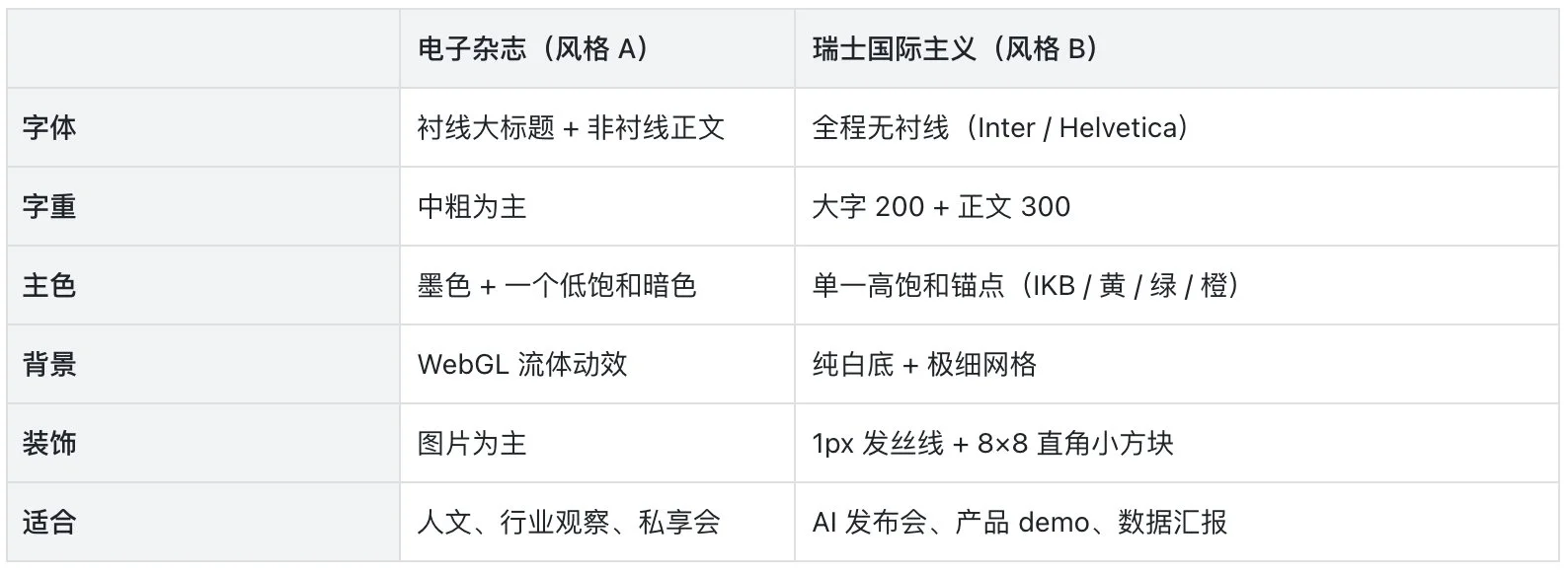 图片[18]-压进我十年设计经验的 PPT Skills，迎来大波更新-🎉数字奇遇🎉