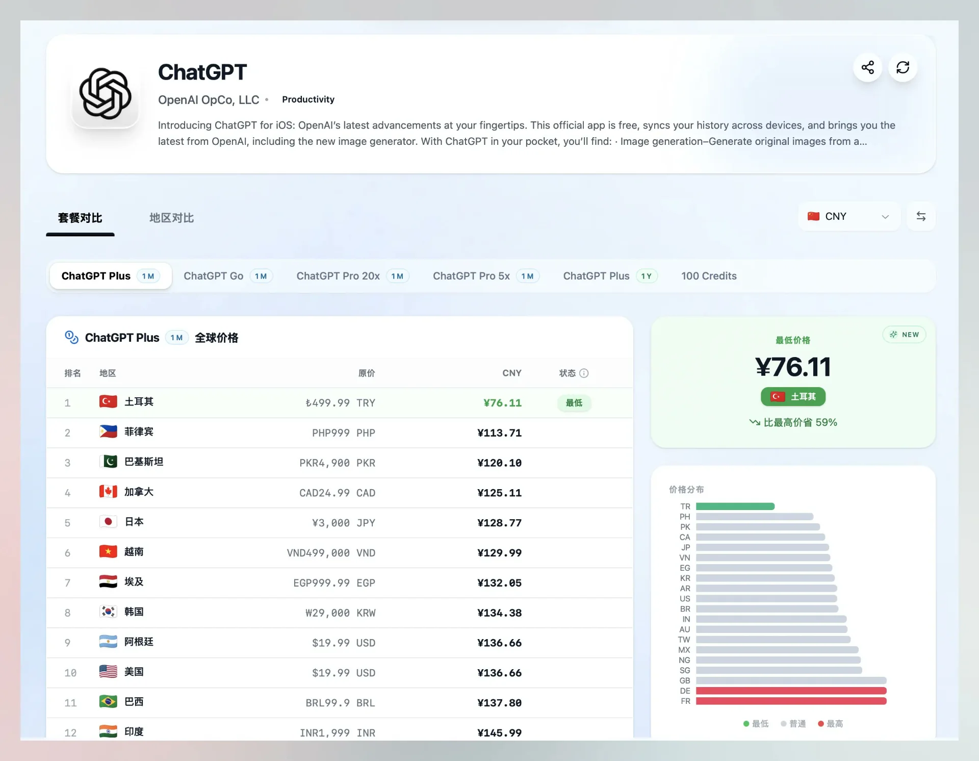 图片[2]-5折！Claude、ChatGPT正规官方低价订阅指南！-🎉数字奇遇🎉