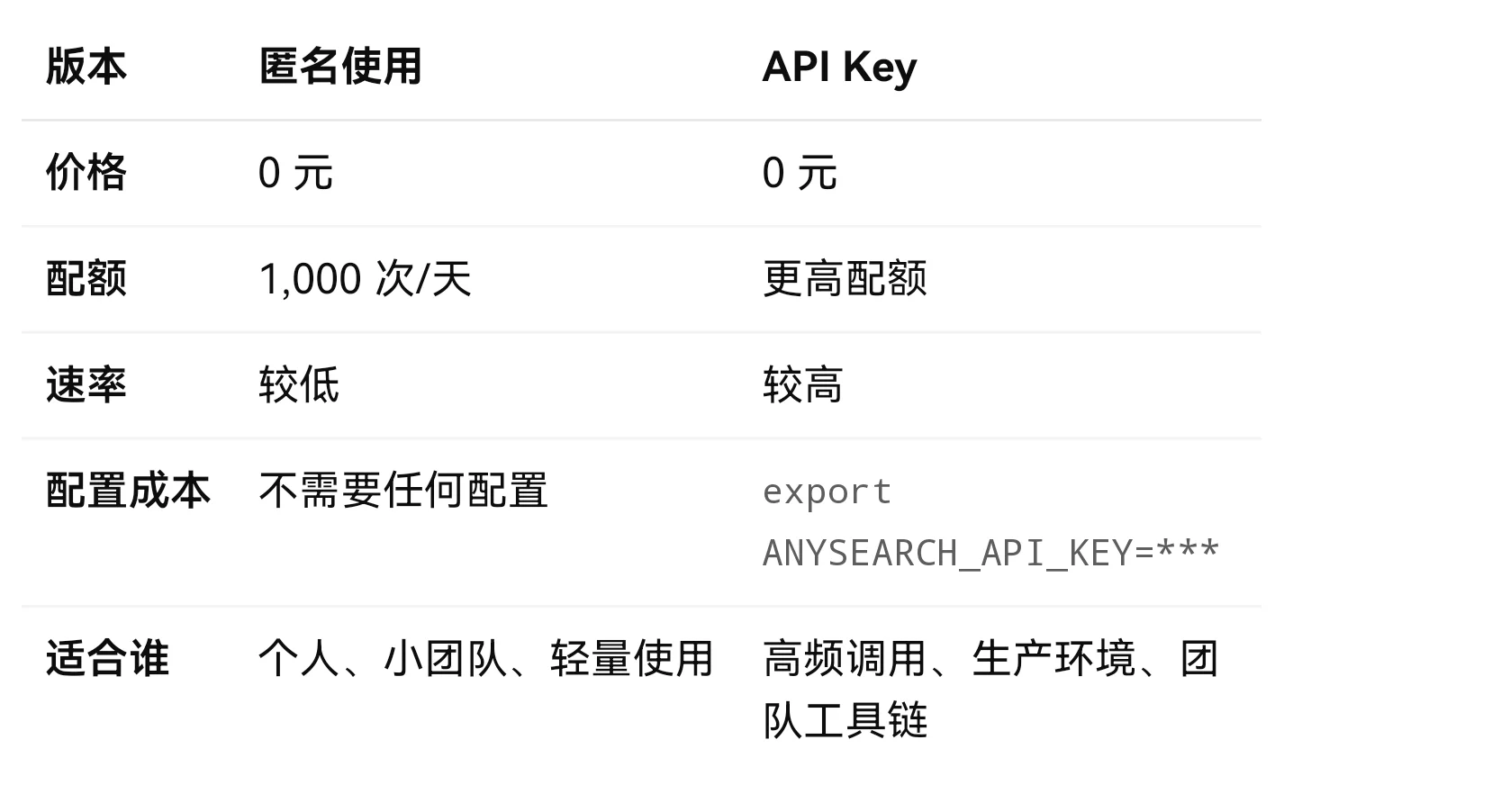 图片[2]-AnySearch：AI Agent 智能搜索基础设施终极指南-🎉数字奇遇🎉