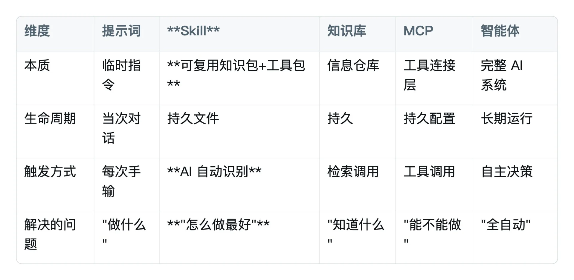 Agent Skill 深度解析：从入门到商业化实战终极指南-🎉数字奇遇🎉