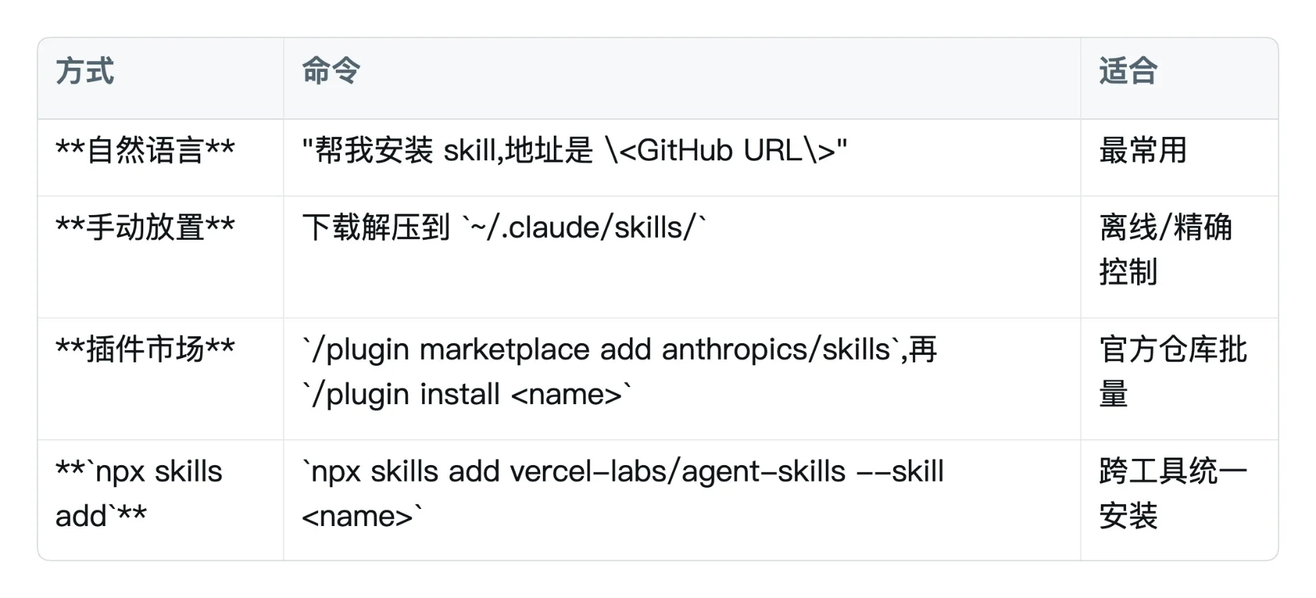 图片[8]-Agent Skill 深度解析：从入门到商业化实战终极指南-🎉数字奇遇🎉