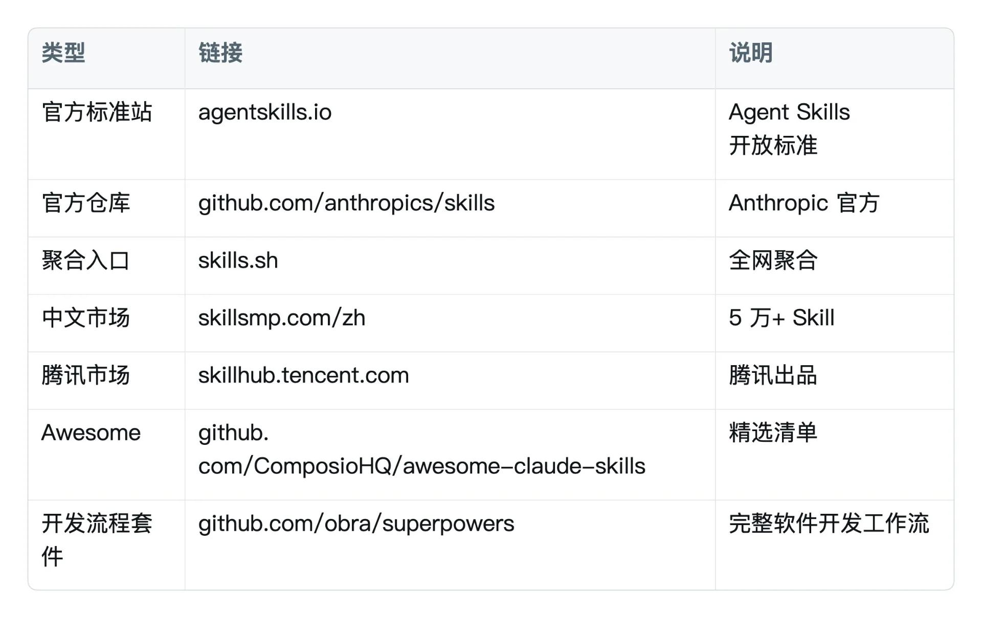 图片[13]-Agent Skill 深度解析：从入门到商业化实战终极指南-🎉数字奇遇🎉