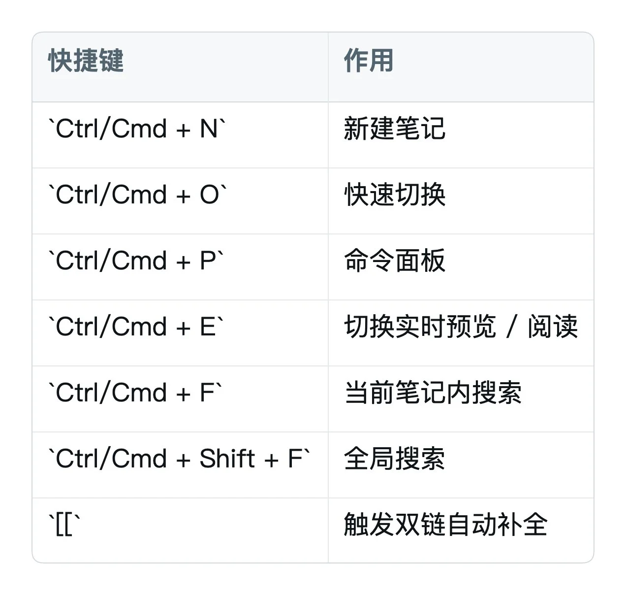 图片[2]-Obsidian 小白完整入门教程(本地知识库)-🎉数字奇遇🎉