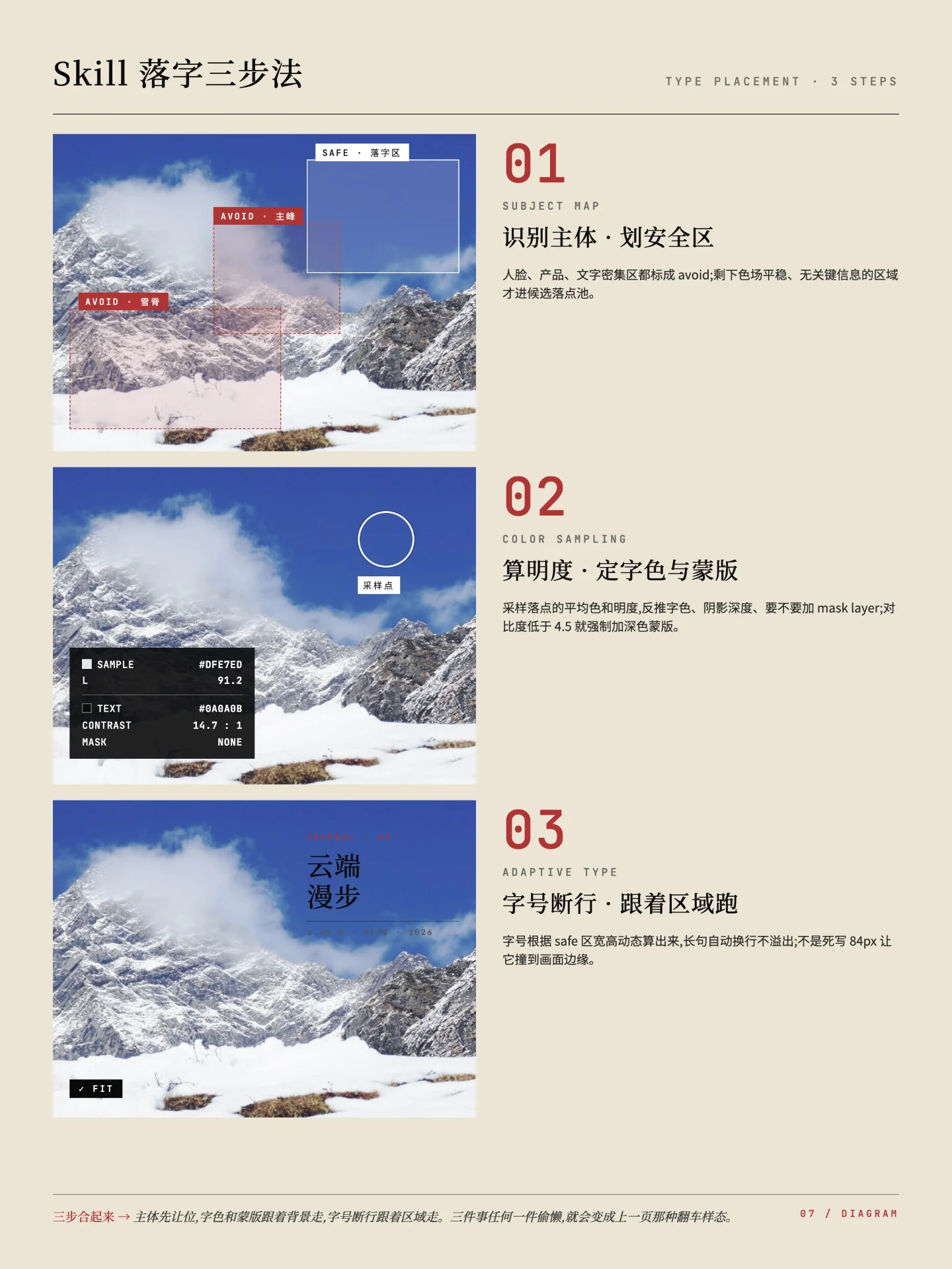 图片[8]-guizang-social-card-skill 深度解析：开源 AI 图文卡片 Skill 如何解决小红书与图文平台配图难题-🎉数字奇遇🎉