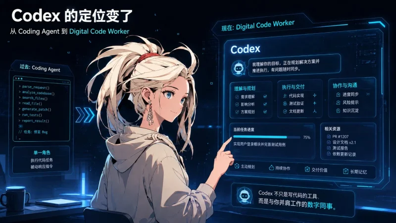 Codex 新玩法：从写代码到数字同事-🎉数字奇遇🎉