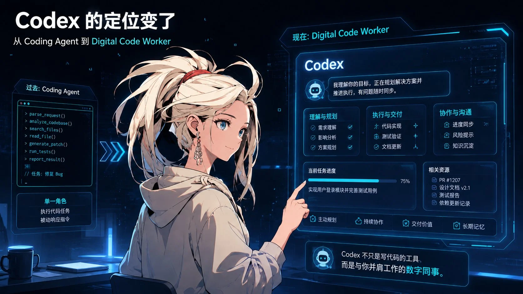 Codex 新玩法：从写代码到数字同事-🎉数字奇遇🎉