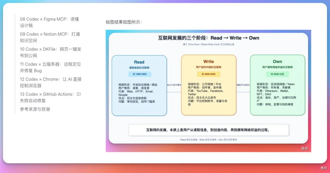 图片[16]-Codex 实战指南：从入门到精通，解决账号、环境配置难题-🎉数字奇遇🎉