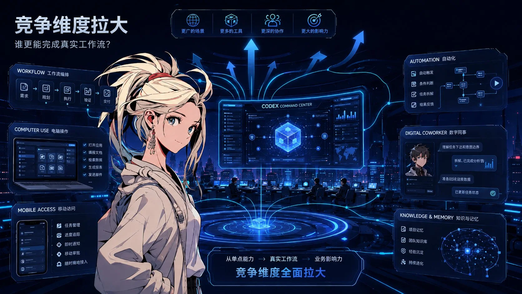 图片[8]-Codex 新玩法：从写代码到数字同事-🎉数字奇遇🎉