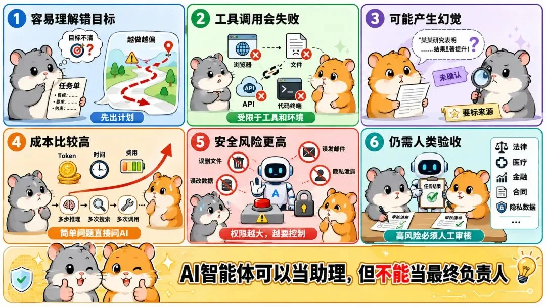 图片[5]-AI 智能体终极指南：核心概念、应用场景与未来趋势深度解析-🎉数字奇遇🎉
