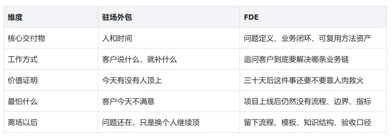 FDE在中国:避免沦为AI驻场外包的终极指南-🎉数字奇遇🎉