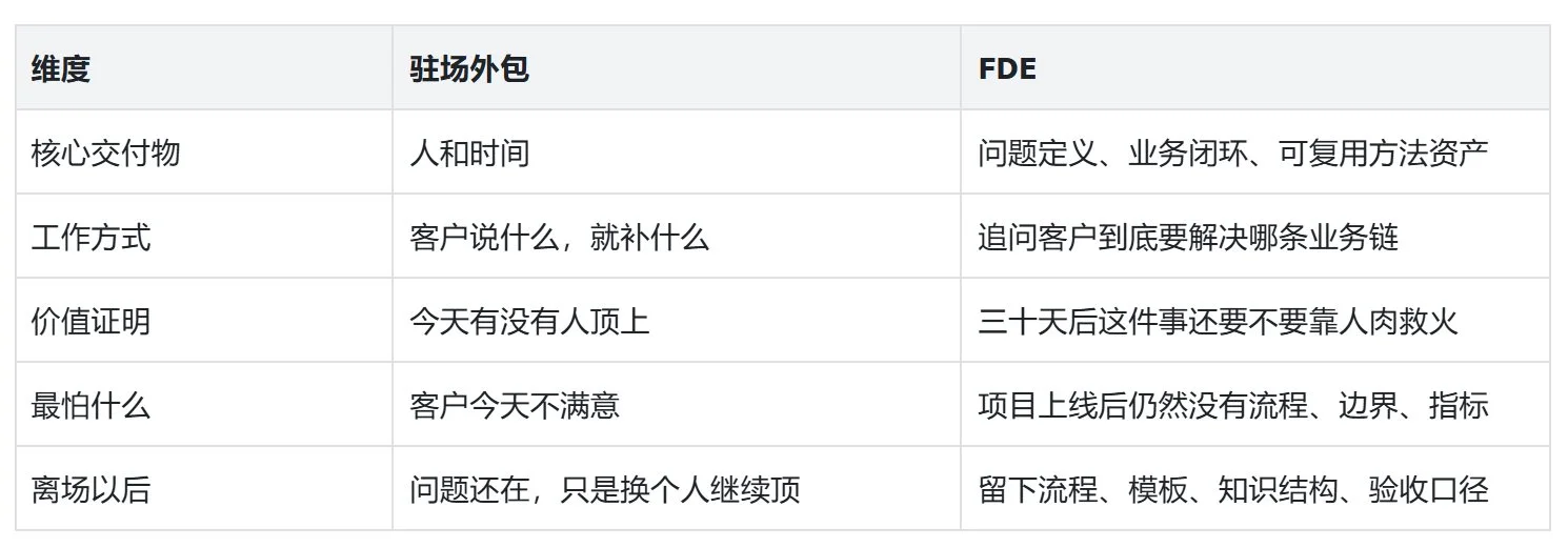 FDE在中国：避免沦为AI驻场外包的终极指南-🎉数字奇遇🎉