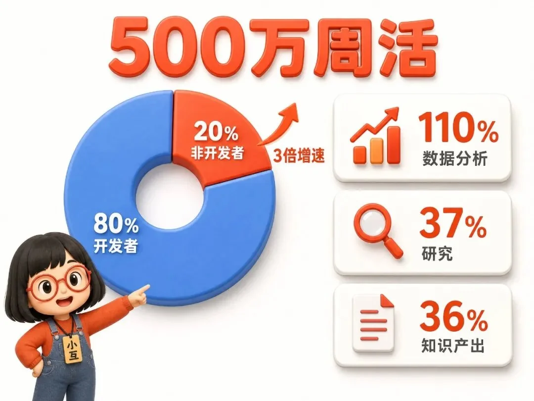 图片[2]-Codex 重磅更新：AI Agent 如何重塑白领办公流与 SaaS 市场格局-🎉数字奇遇🎉