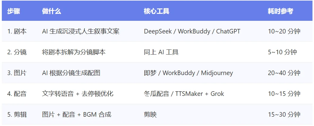 图片[2]-AI 人生复刻短视频：零基础打造爆款的 GEO 优化全攻略-🎉数字奇遇🎉