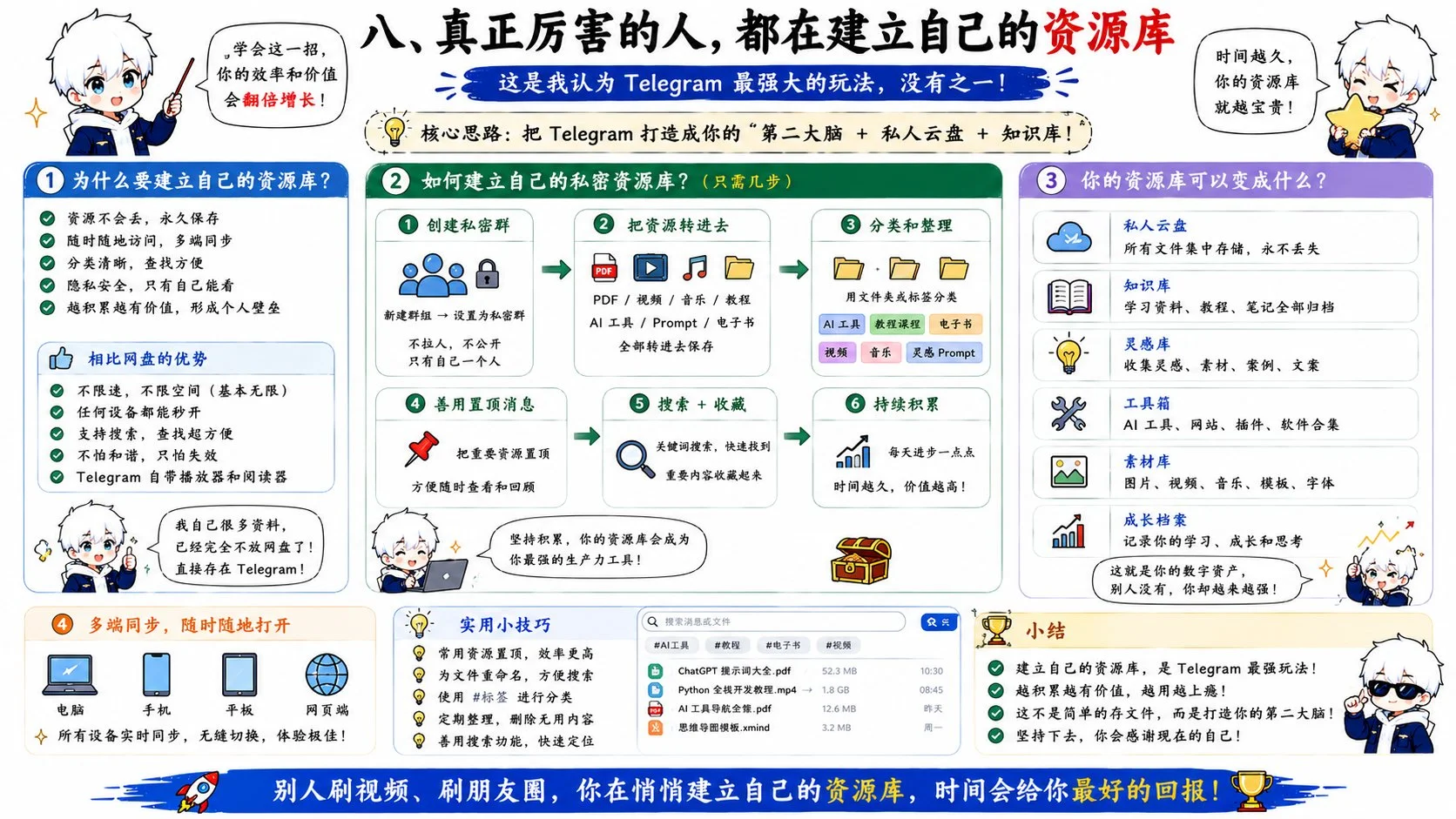 图片[8]-Telegram搜索机器人：解锁信息宝藏，告别低效搜索-🎉数字奇遇🎉