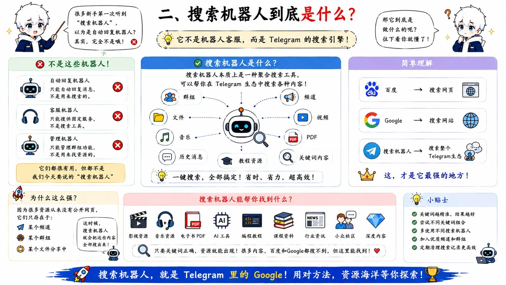 图片[2]-Telegram搜索机器人：解锁信息宝藏，告别低效搜索-🎉数字奇遇🎉