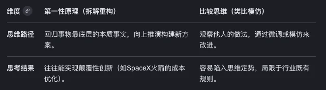 图片[4]-Vibe Coding 效率倍增：两大核心 Prompt 助你驾驭 AI 编程-🎉数字奇遇🎉