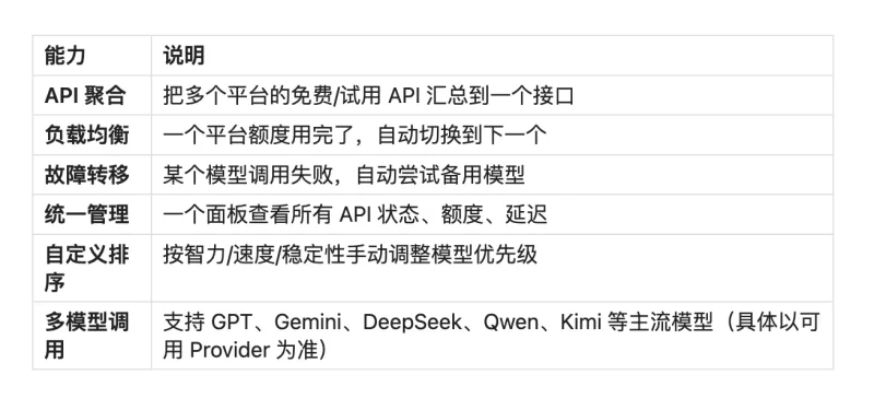 免费 LLM API 聚合部署指南:整合 Google Gemini 等多渠道额度,构建低成本私有大模型 API 服务-🎉数字奇遇🎉