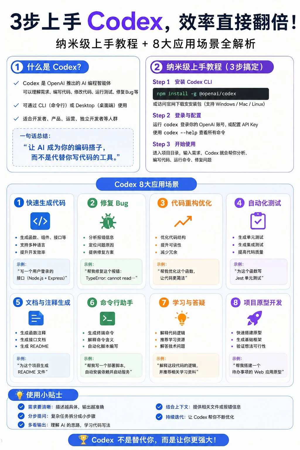 Codex 上手指南：8 大场景助你高效编程，告别盲目提问-🎉数字奇遇🎉
