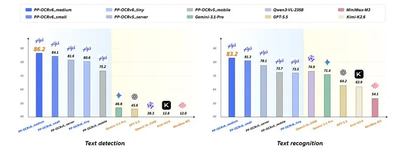 图片[10]-本地OCR实测：PP-OCRv6三档模型，10分钟搭建高效工作流-🎉数字奇遇🎉