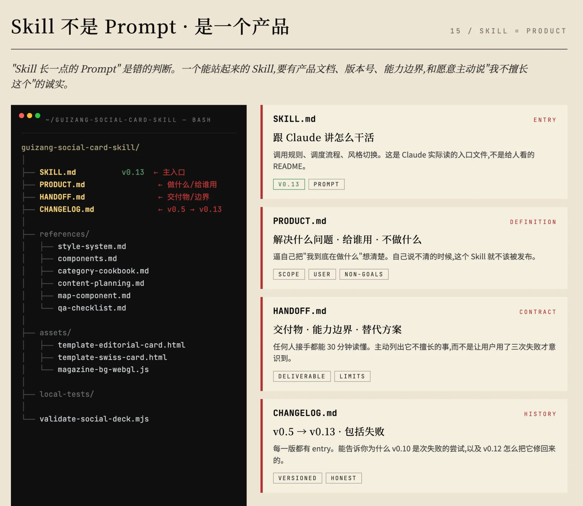 图片[15]-开源 Skill 解决小红书配图难题：打造杂志级社交卡片-🎉数字奇遇🎉
