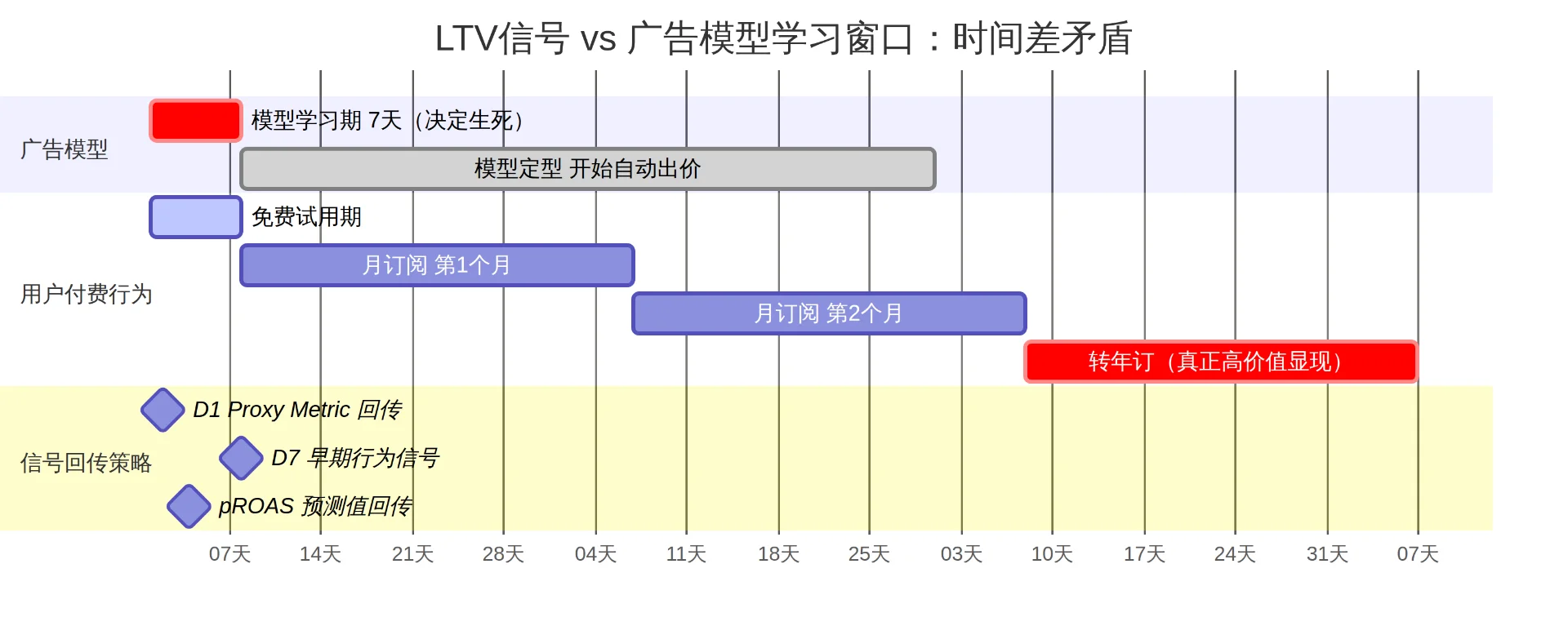 图片[3]-广告归因数据为何不一致？三大裁判体系与实战策略解析-🎉数字奇遇🎉