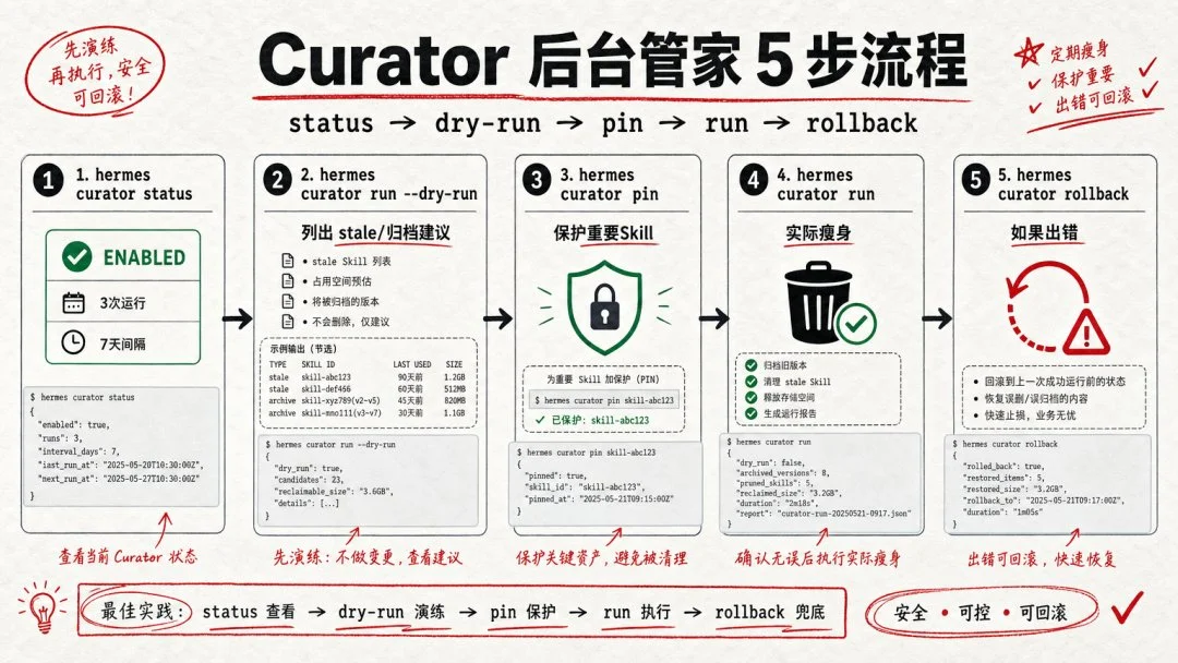 图片[3]-Hermes Skill 瘦身终极指南：三步优化库性能与运行效率-🎉数字奇遇🎉