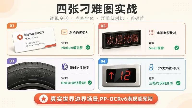 图片[15]-本地OCR实测：PP-OCRv6三档模型，10分钟搭建高效工作流-🎉数字奇遇🎉