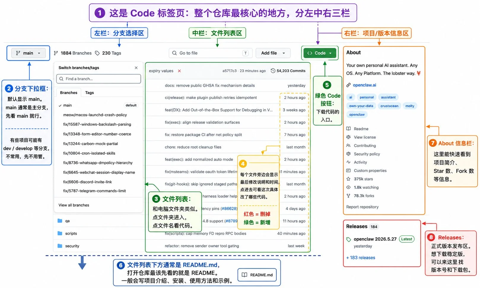 图片[16]-GitHub从入门到精通：AI时代开发者的协作与部署指南-🎉数字奇遇🎉