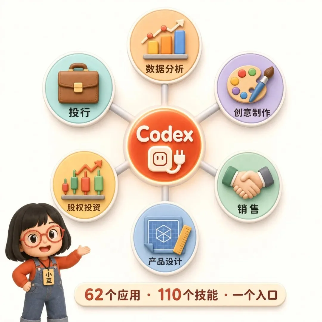 图片[4]-Codex 重磅更新：AI Agent 如何重塑白领办公流与 SaaS 市场格局-🎉数字奇遇🎉