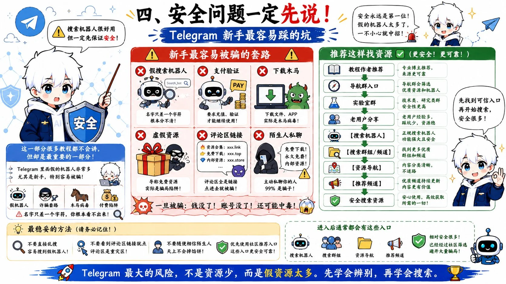 图片[4]-Telegram搜索机器人：解锁信息宝藏，告别低效搜索-🎉数字奇遇🎉