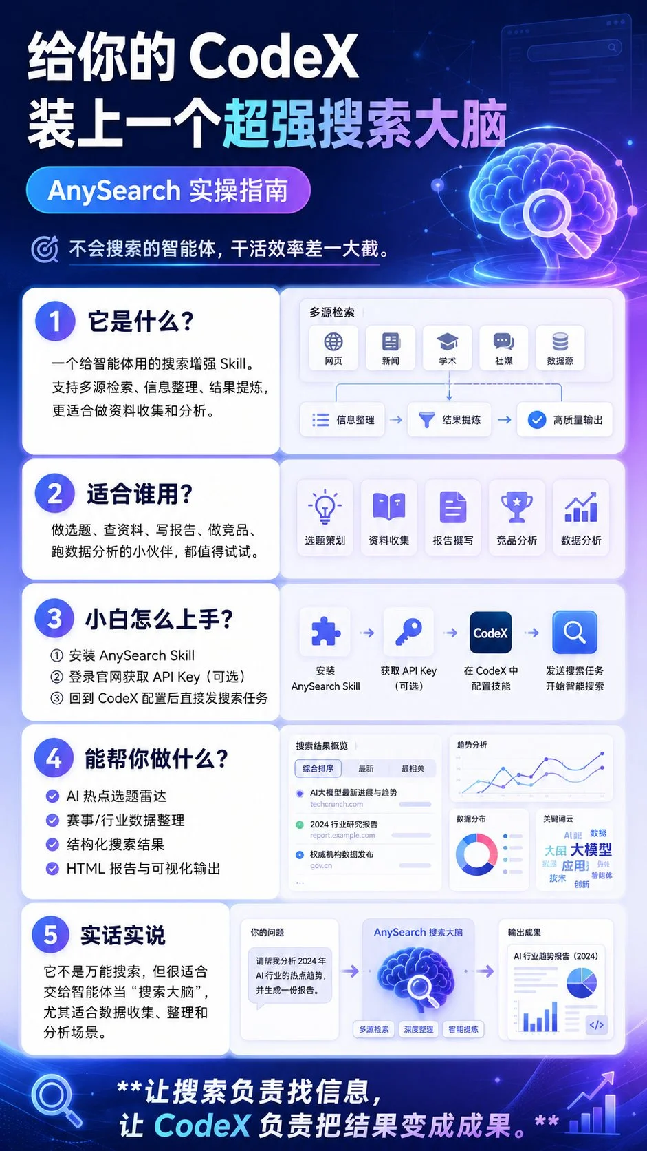 AnySearch：赋能 AI Agent 智能搜索，告别信息短板-🎉数字奇遇🎉