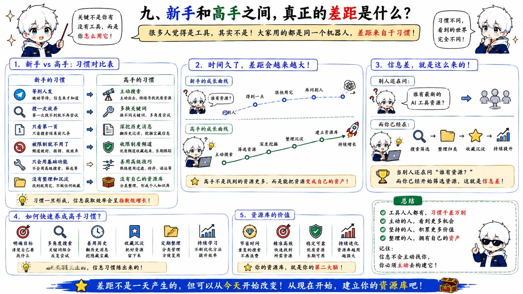 图片[9]-Telegram搜索机器人：解锁信息宝藏，告别低效搜索-🎉数字奇遇🎉