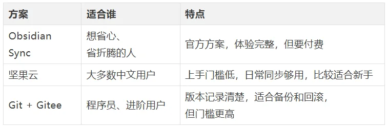 图片[11]-Obsidian进阶指南：图床、同步与LLM Wiki搭建全攻略-🎉数字奇遇🎉