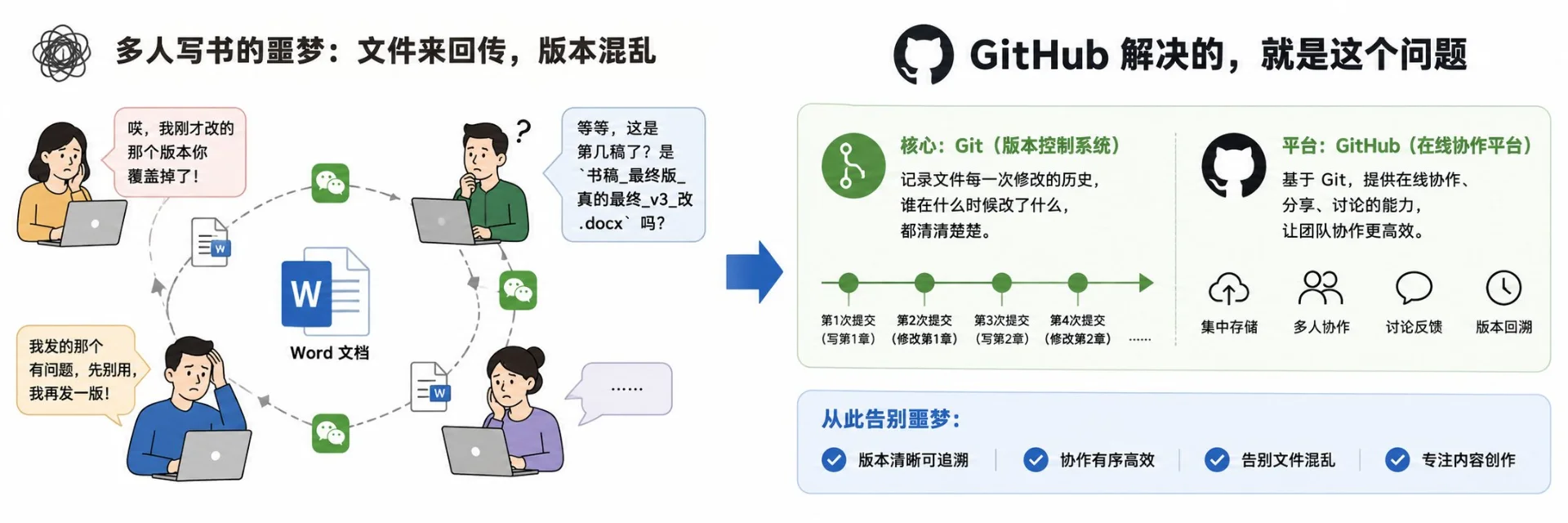 图片[2]-GitHub小白教程：非程序员也能轻松驾驭的开源世界-🎉数字奇遇🎉