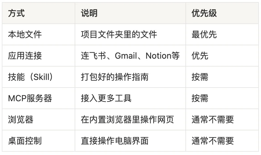图片[3]-Codex在办公与知识管理中的应用：从新手到自动化专家-🎉数字奇遇🎉