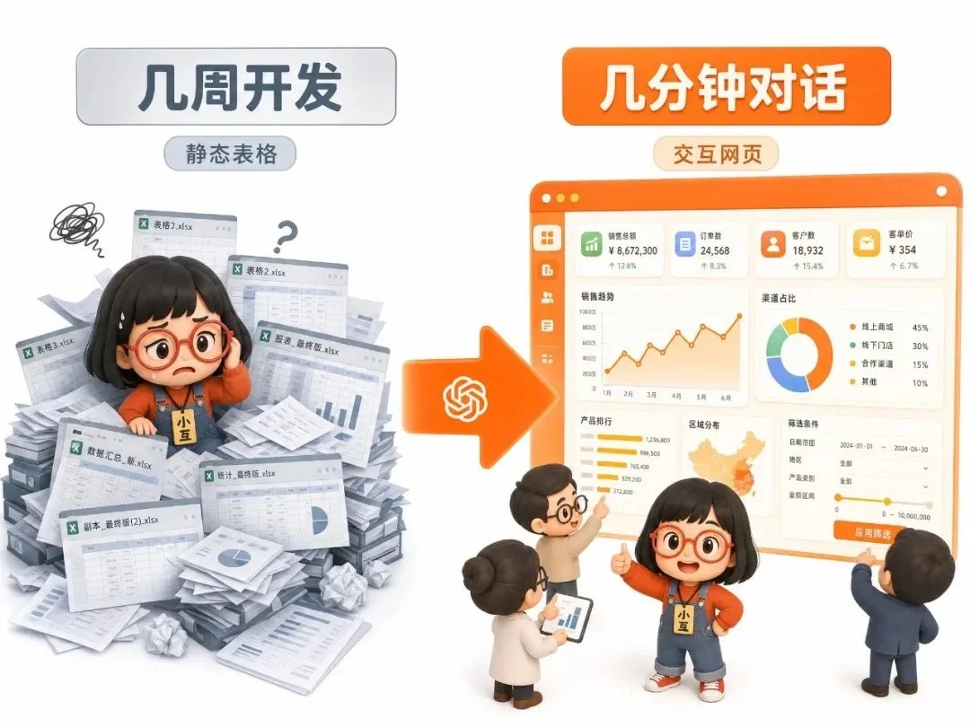 图片[6]-Codex 重磅更新：AI Agent 如何重塑白领办公流与 SaaS 市场格局-🎉数字奇遇🎉