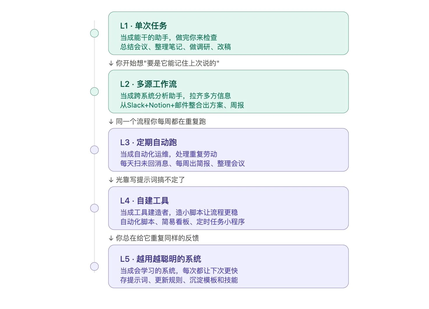 图片[6]-Codex在办公与知识管理中的应用：从新手到自动化专家-🎉数字奇遇🎉
