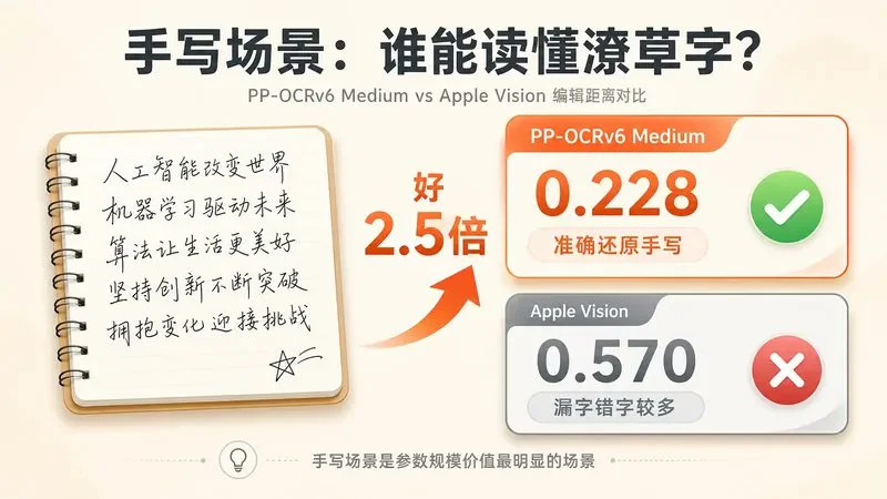 图片[11]-本地OCR实测：PP-OCRv6三档模型，10分钟搭建高效工作流-🎉数字奇遇🎉