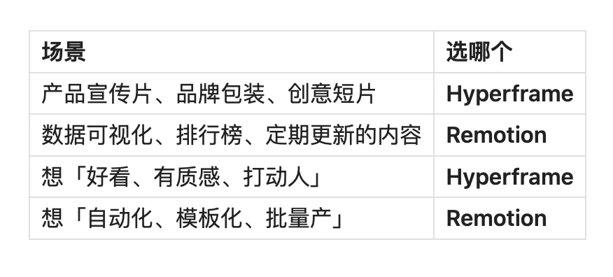 图片[4]-Codex 插件工作流深度解析：Hyperframe、Remotion 与 App 开发插件如何提升 AI 创作效率-🎉数字奇遇🎉