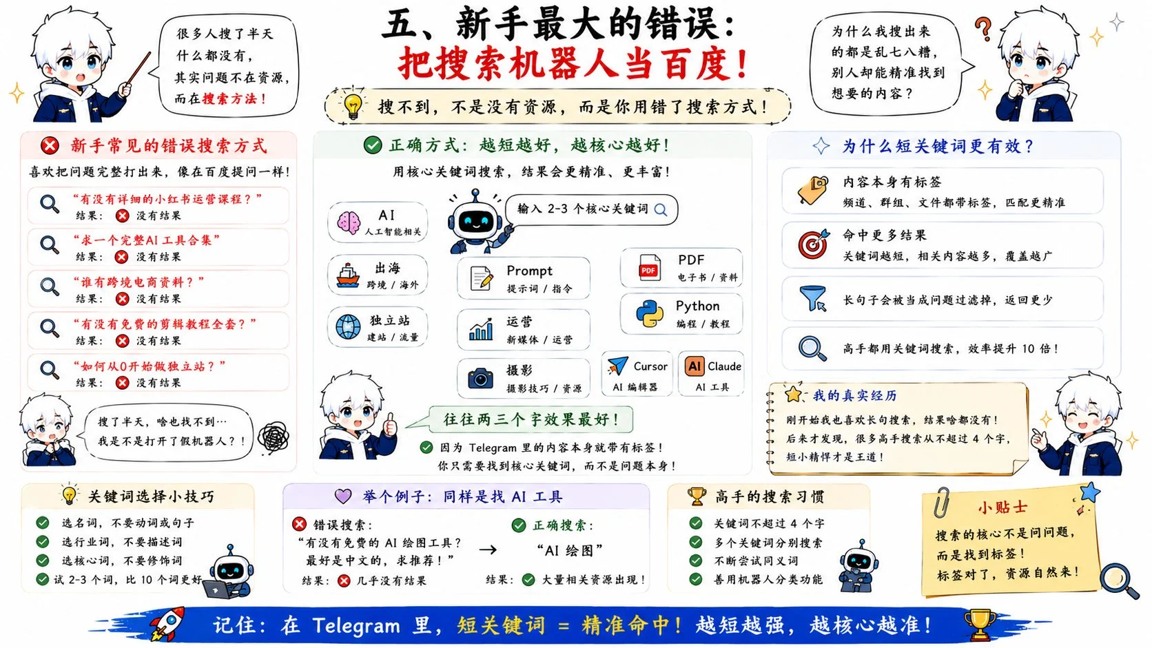 图片[5]-Telegram搜索机器人：解锁信息宝藏，告别低效搜索-🎉数字奇遇🎉