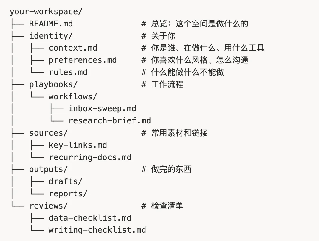 图片[4]-Codex在办公与知识管理中的应用：从新手到自动化专家-🎉数字奇遇🎉