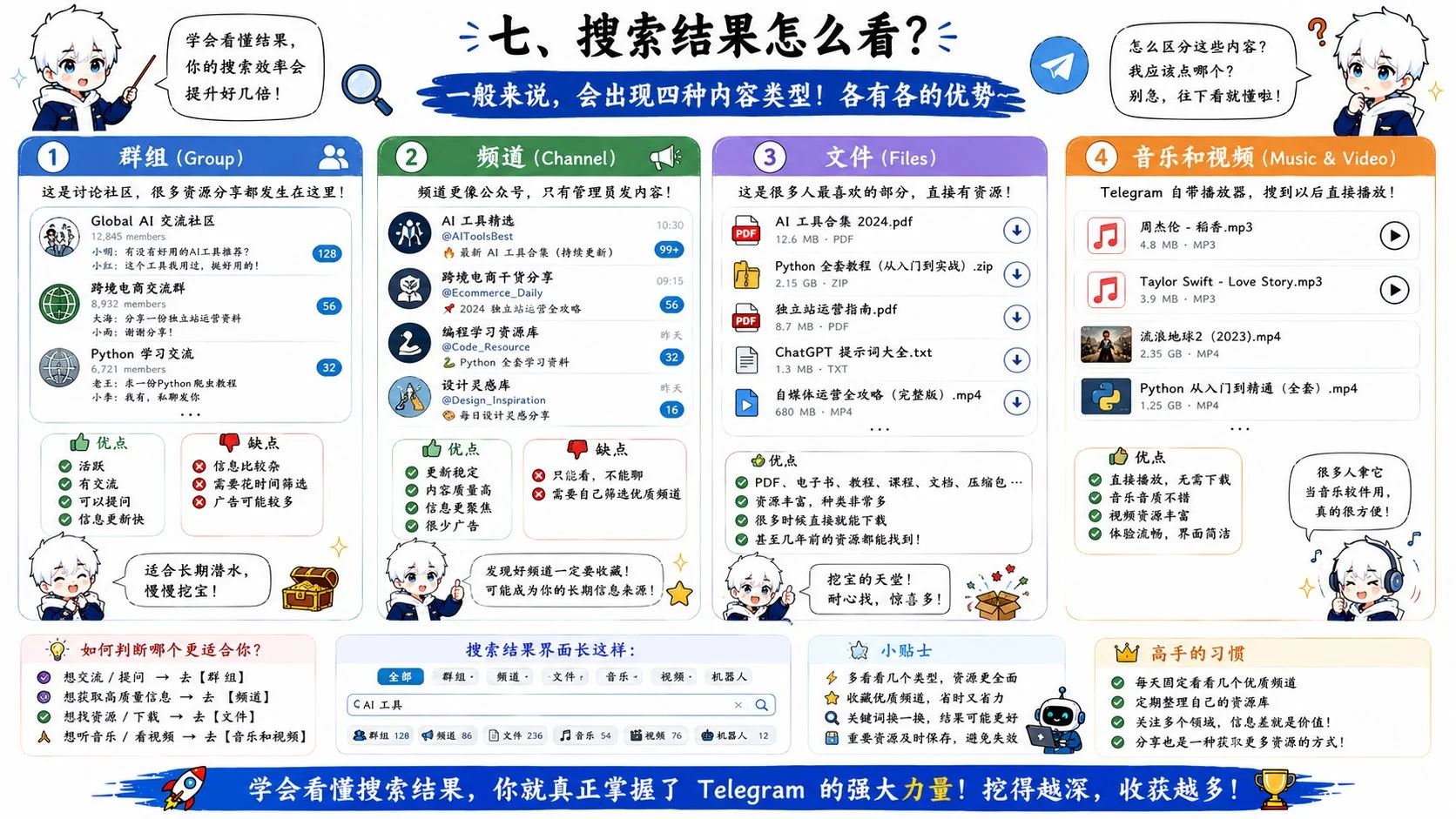 图片[7]-Telegram搜索机器人：解锁信息宝藏，告别低效搜索-🎉数字奇遇🎉